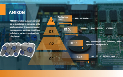 Unidade de fonte de alimentação com montagem em trilho DIN Honeywell DU-PWPR21
